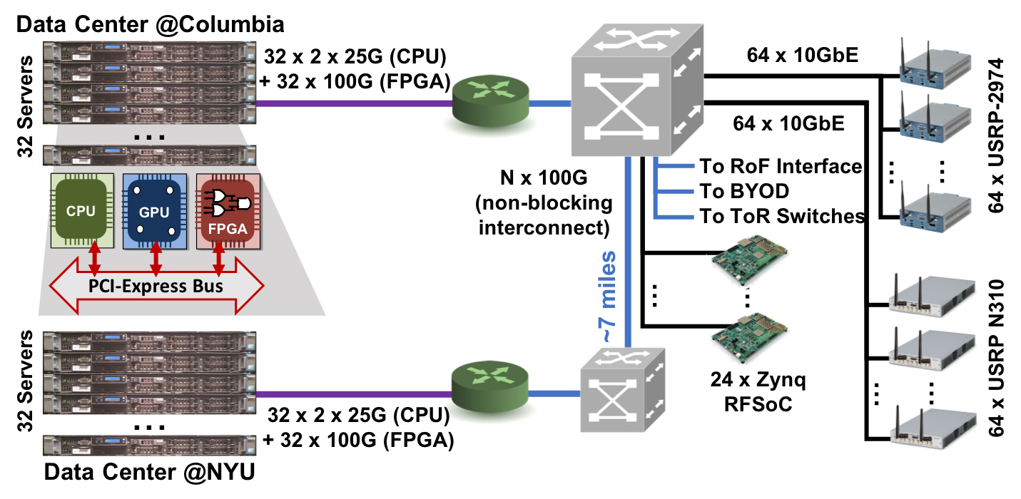 die photograph of the 28GHz phased array