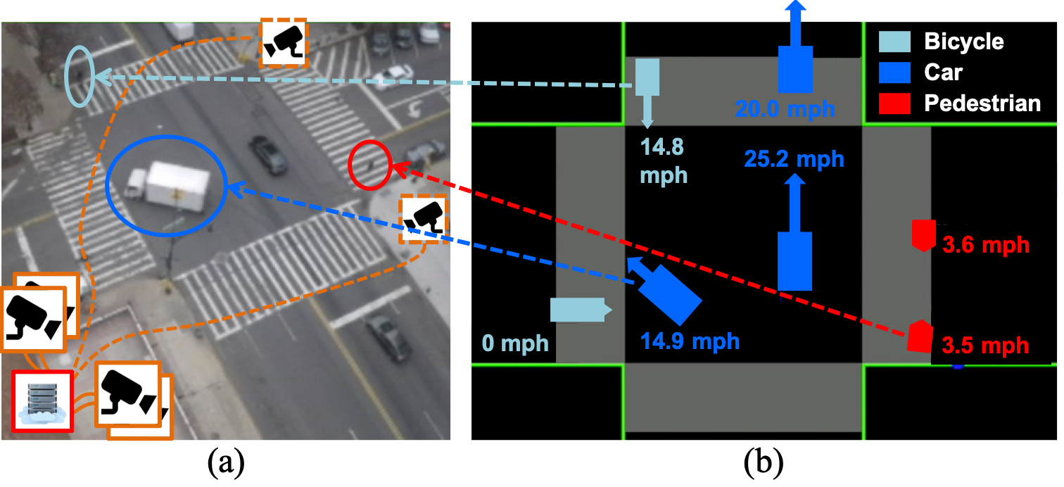 Smart City Intersections