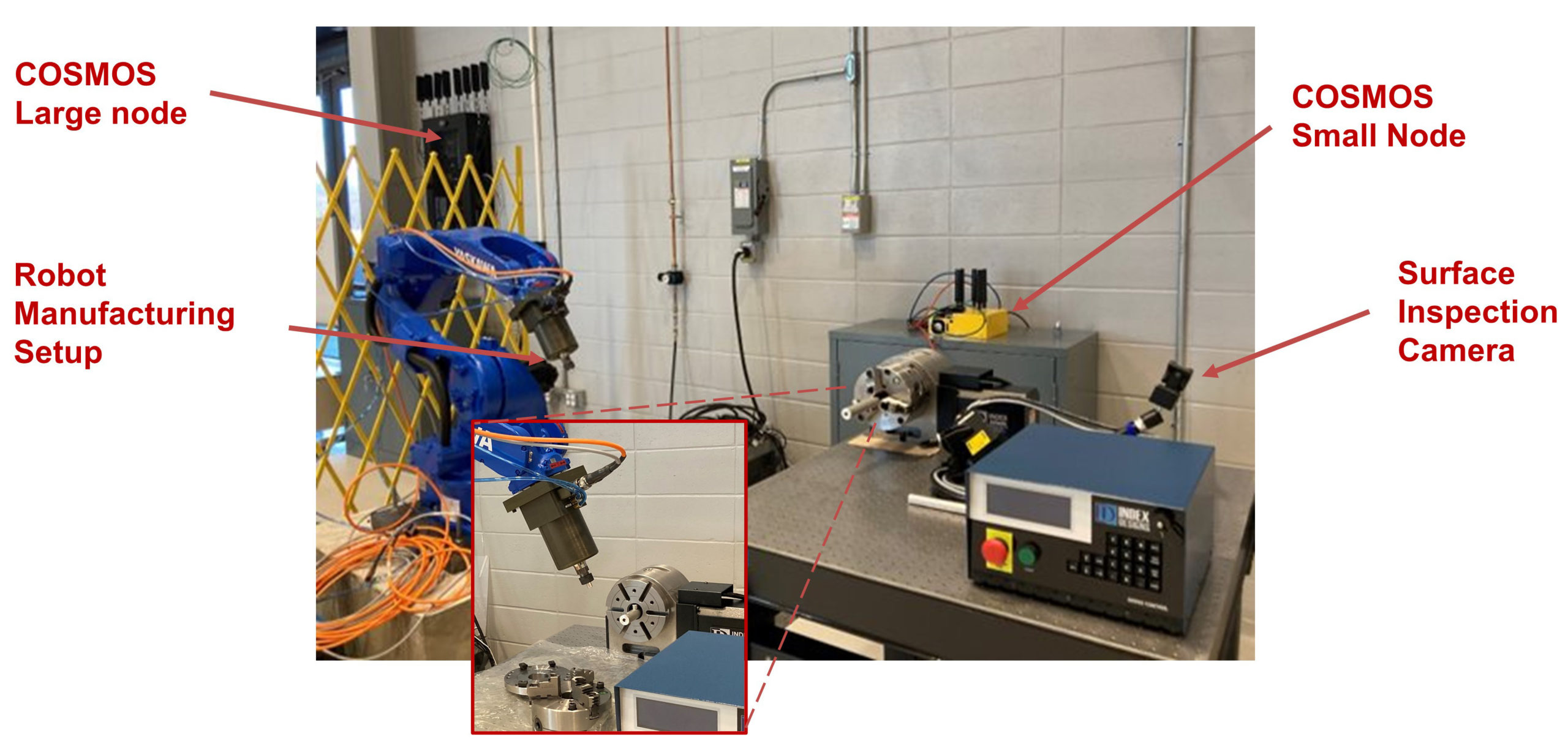 Read more about the article Industry 4.0/5G+ sandbox extension deployed in  collaboration with Siemens and Rutgers University