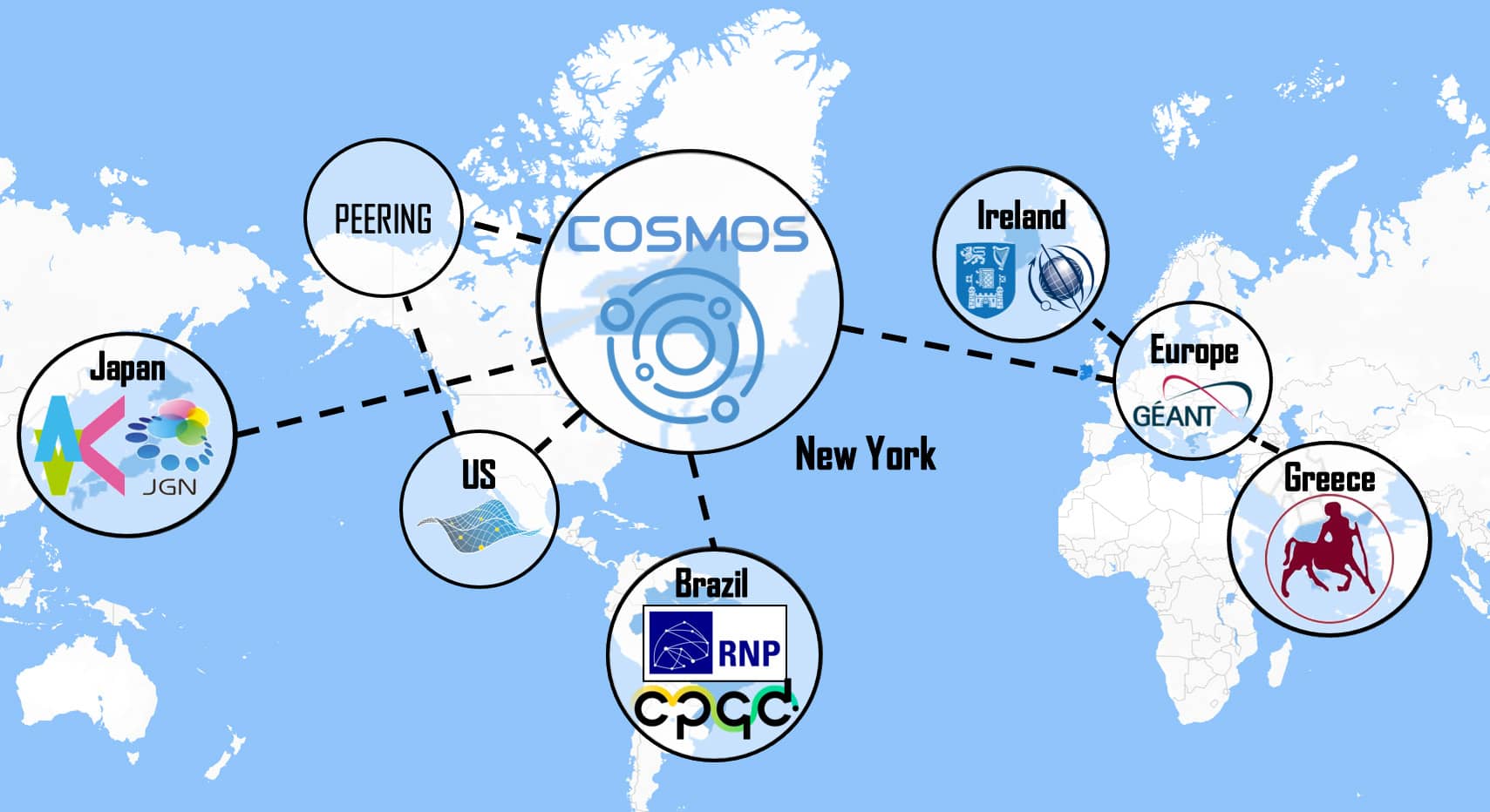 Read more about the article $3M Grant From the NSF IRNC Program Awarded to the COSM-IC Project